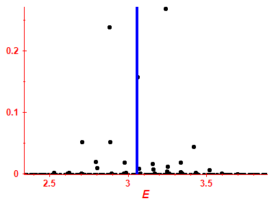 Strength function